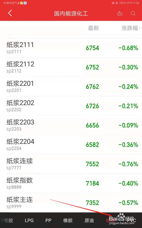 今日纸浆价格最新行情 主力合约跌近2%