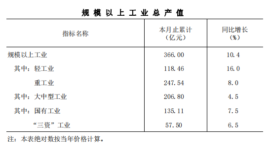 5月10日丁二烯企业产量8.48万吨