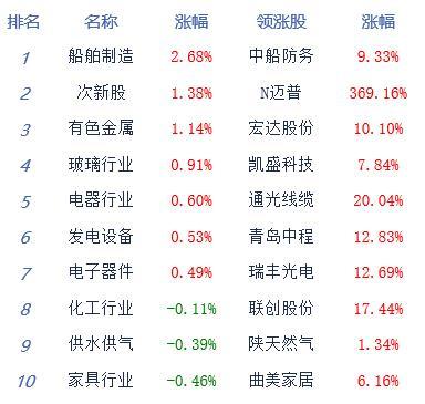 蔡崇松昔日重仓股大幅下跌 半导体行业周期回暖在即？