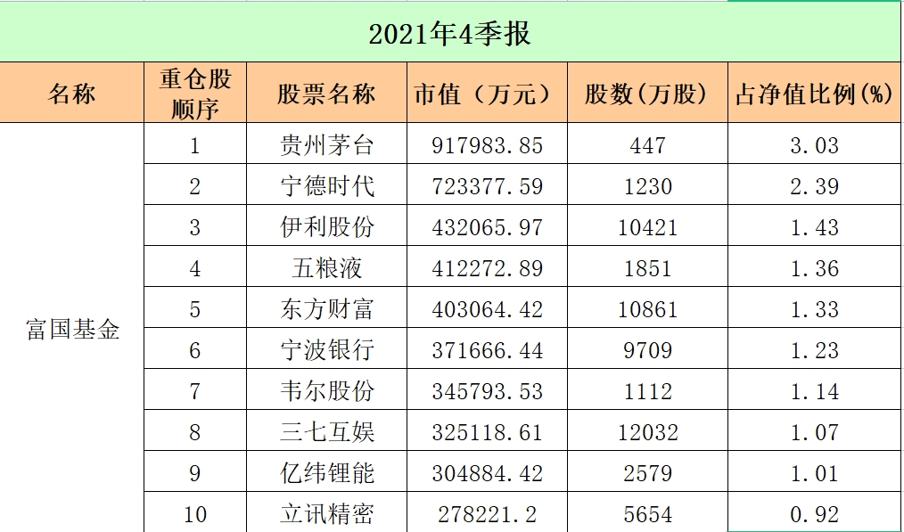 重磅，上交所连发四份罚单！券商最新重仓股曝光，20只潜力股获增持