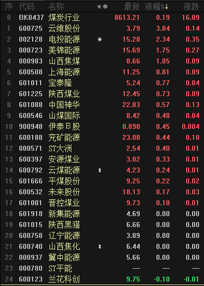 比黄金还稀缺，这种小金属价格飞涨，创8年多新高（附股）