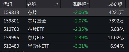 蔡崇松昔日重仓股大幅下跌 半导体行业周期回暖在即？