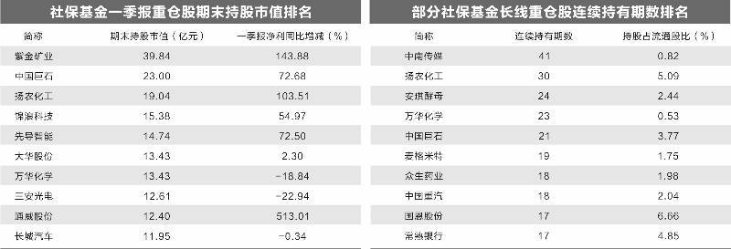 重磅，上交所连发四份罚单！券商最新重仓股曝光，20只潜力股获增持