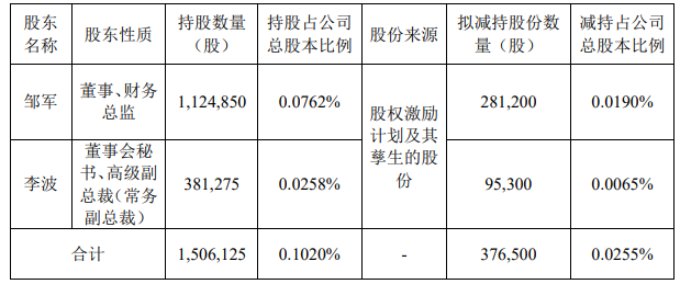 天齐锂业：截至2024年4月30日，公司A股机构股东户数为4,445，合计持股数量约7.84亿股