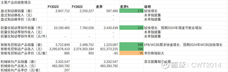 直击孚能科技业绩说明会：因管理能力不足致2023年亏损扩大 2024年销售重心为海外市场