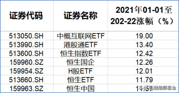 强势“吸金”！又一只千亿元级股票ETF诞生