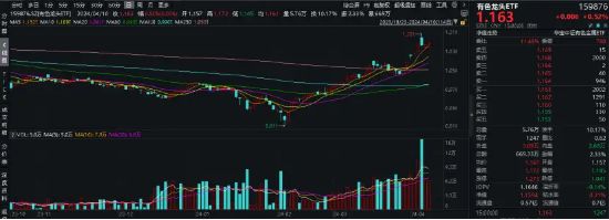 收评：沪指缩量跌0.26%，银行、酿酒等板块走弱，机器人概念等活跃