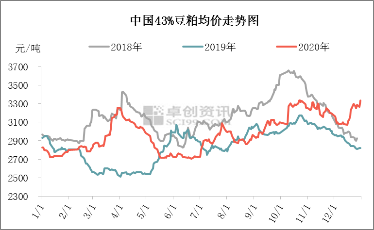 5月10日豆一期货持仓龙虎榜分析：豆一期货后市是否能维持下行趋势