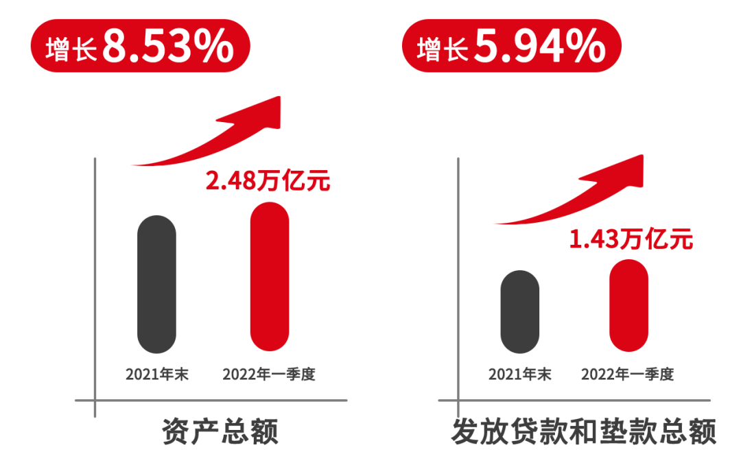 【研报掘金】机构：预计二季度经营压力趋缓 银行营收结构或好转