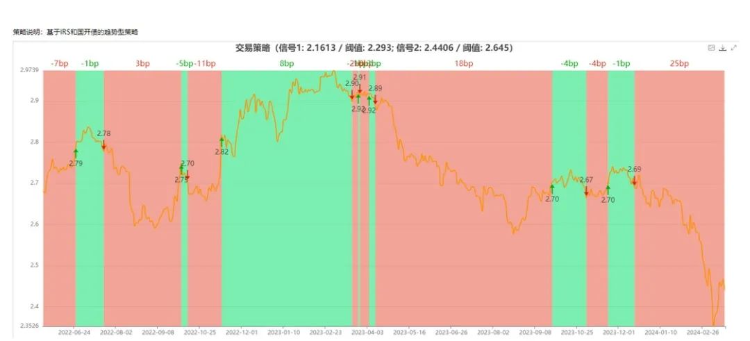 债市行情速递丨30年期国债期货主力合约收跌0.29%