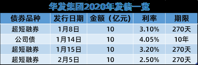 柜台债遭抢购 5月份发行量已达1515亿