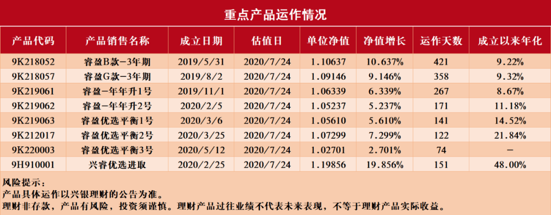 柜台债遭抢购 5月份发行量已达1515亿