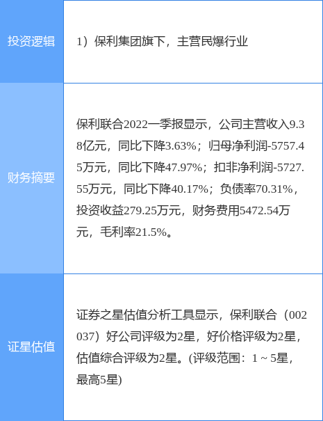 5月10日天地源涨停分析：房地产概念热股