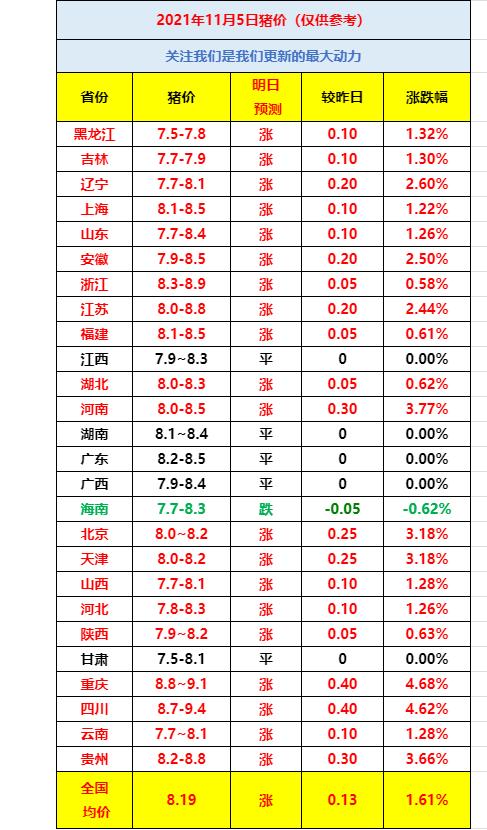 罗牛山(000735.SZ)：4月生猪销售收入1.11亿元