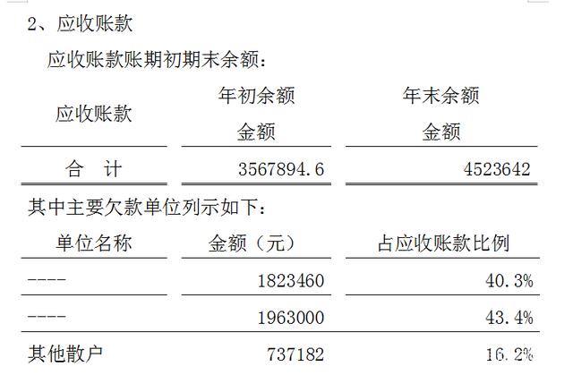 海南瑞泽：上述内容公司已经在年度财务报表附注其他应收款中列示