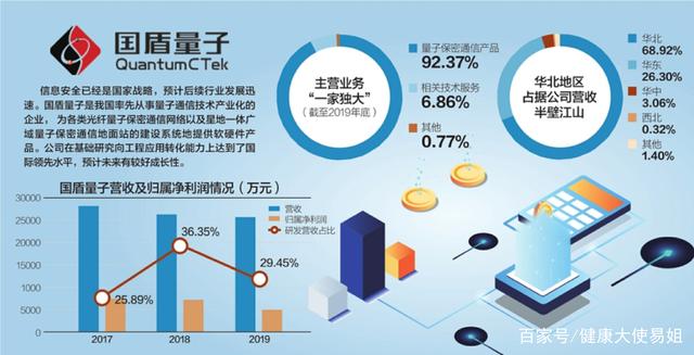 国盾量子：拟与浙江国盾电力签订量子通信相关产品销售合同