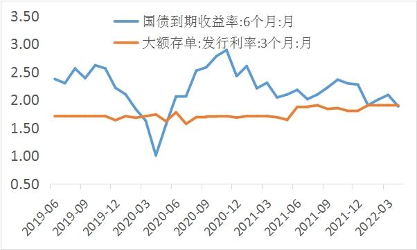 人民银行：我国长期国债收益率与未来经济向好的态势将更加匹配
