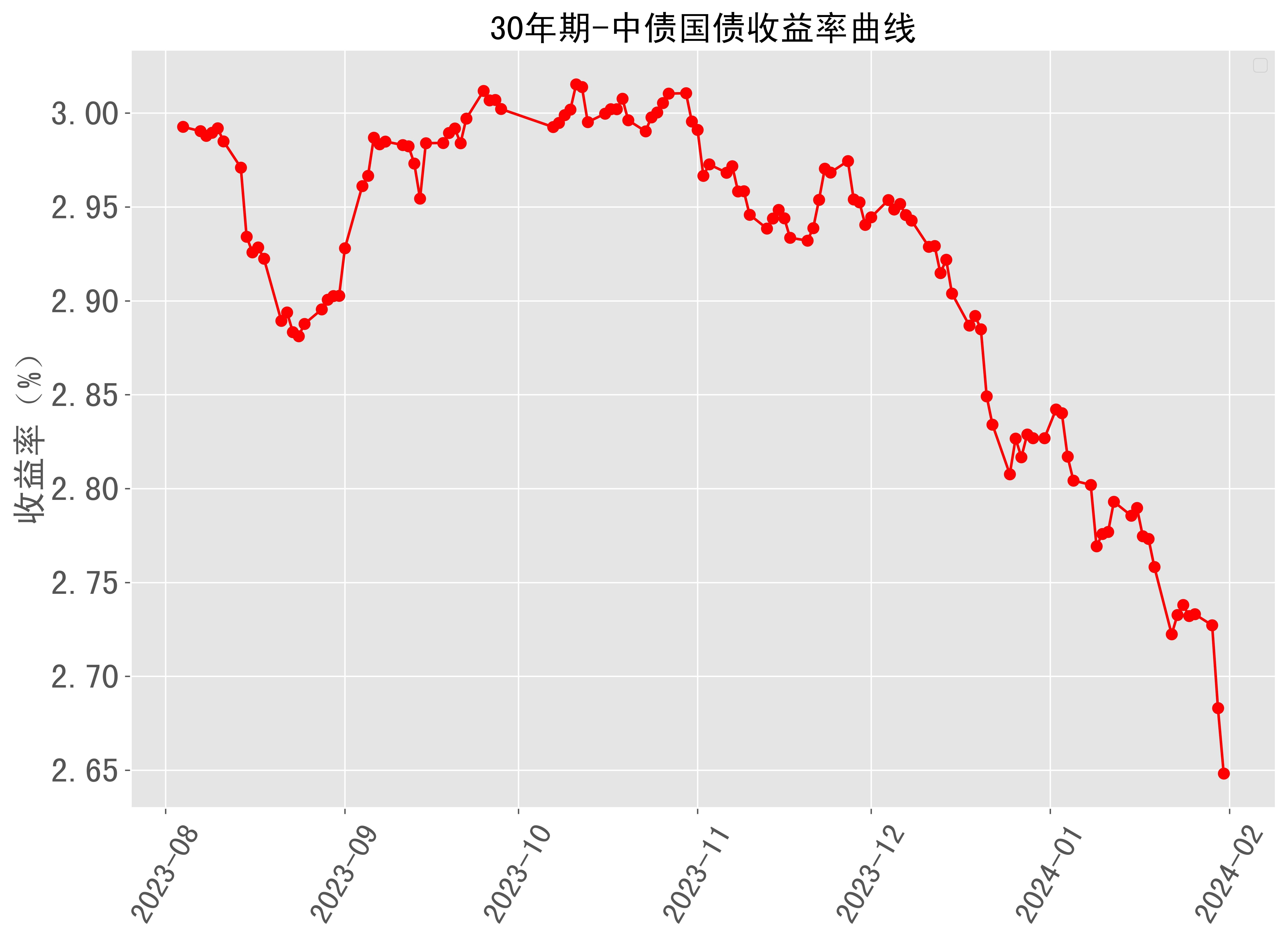 人民银行：我国长期国债收益率与未来经济向好的态势将更加匹配