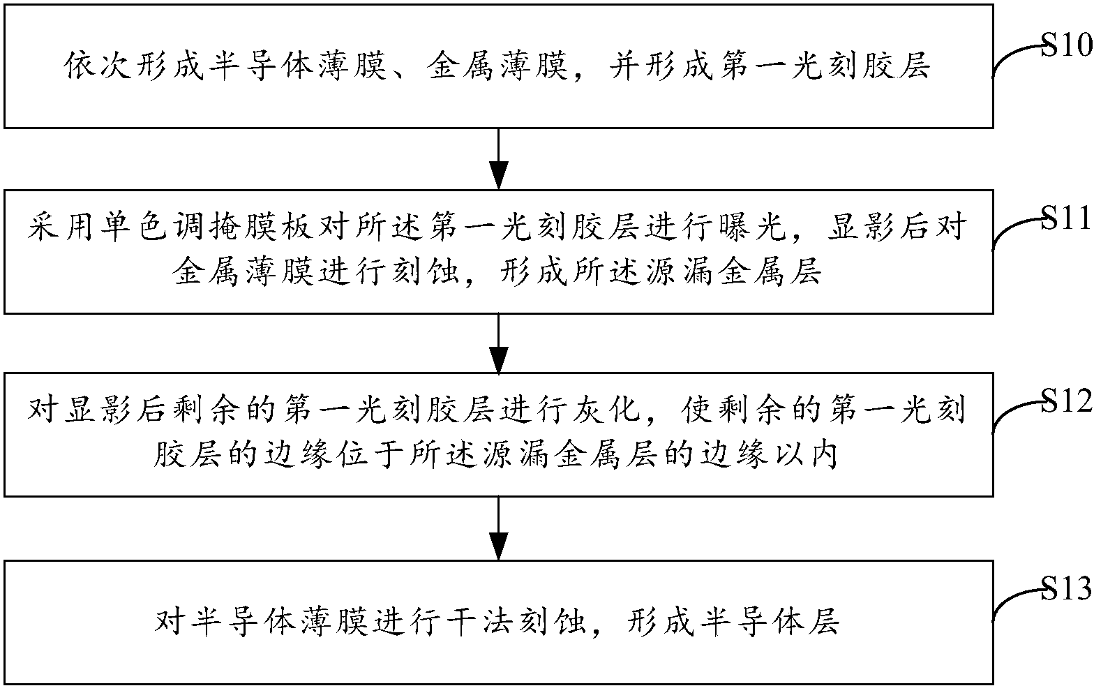 京东方Ａ获得发明专利授权：“显示面板及其制备方法、显示装置”