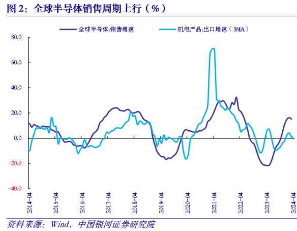 欧债收益率集体收涨，英国10年期国债收益率涨2.5个基点