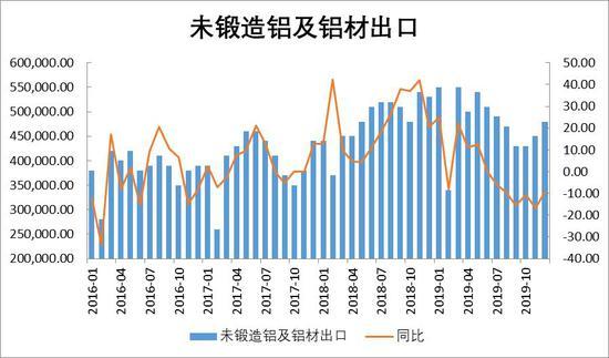 铝厂发货节奏整体有所放缓 短期铝价震荡偏强