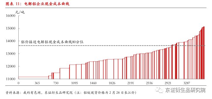 铝厂发货节奏整体有所放缓 短期铝价震荡偏强