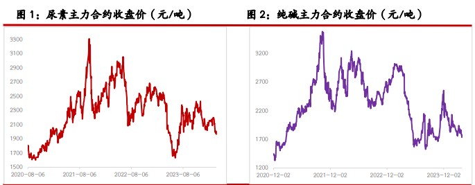 地产利好政策推出 PVC或震荡偏强运行为主