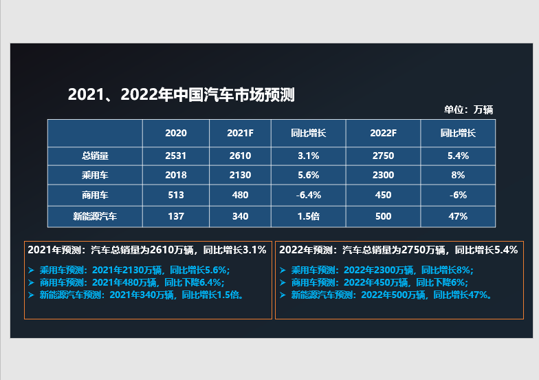 飞行汽车概念板块爆发 十余家公司回应相关业务情况