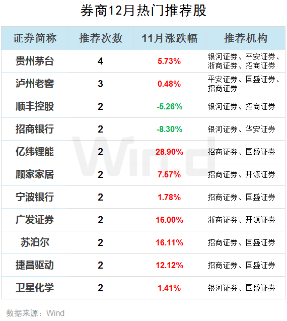 券商今日金股：11份研报力推一股（名单）