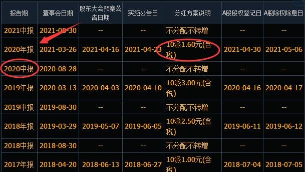 超八成公司提升每股股利 现金分红制度构建市场长效机制