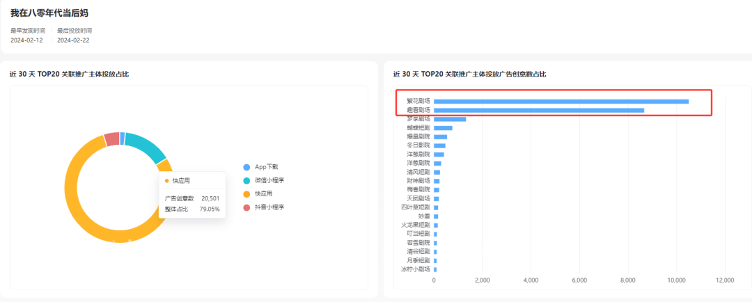 播放量超4000万！公募短剧突然火了