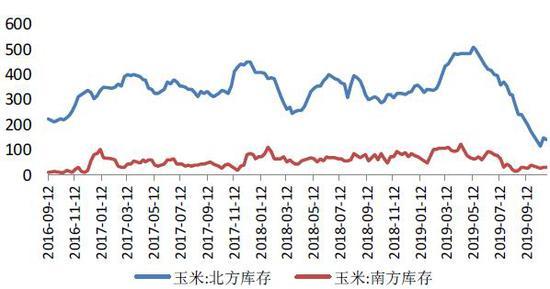 5月10日玉米期货持仓龙虎榜分析：多空双方均呈进场态势
