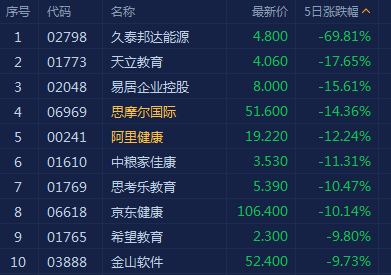 港股高性价比凸显 恒指逼近19000点