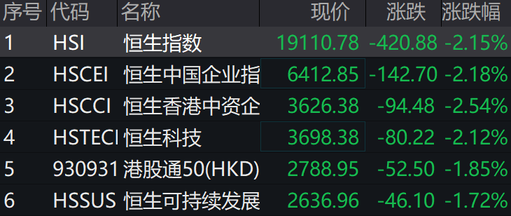 港股高性价比凸显 恒指逼近19000点