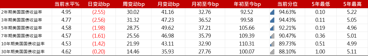 中资离岸债每日总结(5.10)|中资美元债地产板块多数上涨