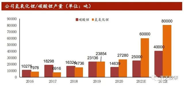 锂电池产能受到限制 碳酸锂需求或受压制