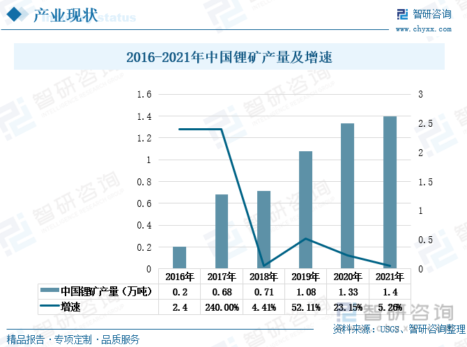 锂电池产能受到限制 碳酸锂需求或受压制