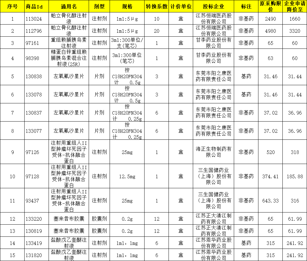 2024年5月11日今日对氯甲苯最新价格查询