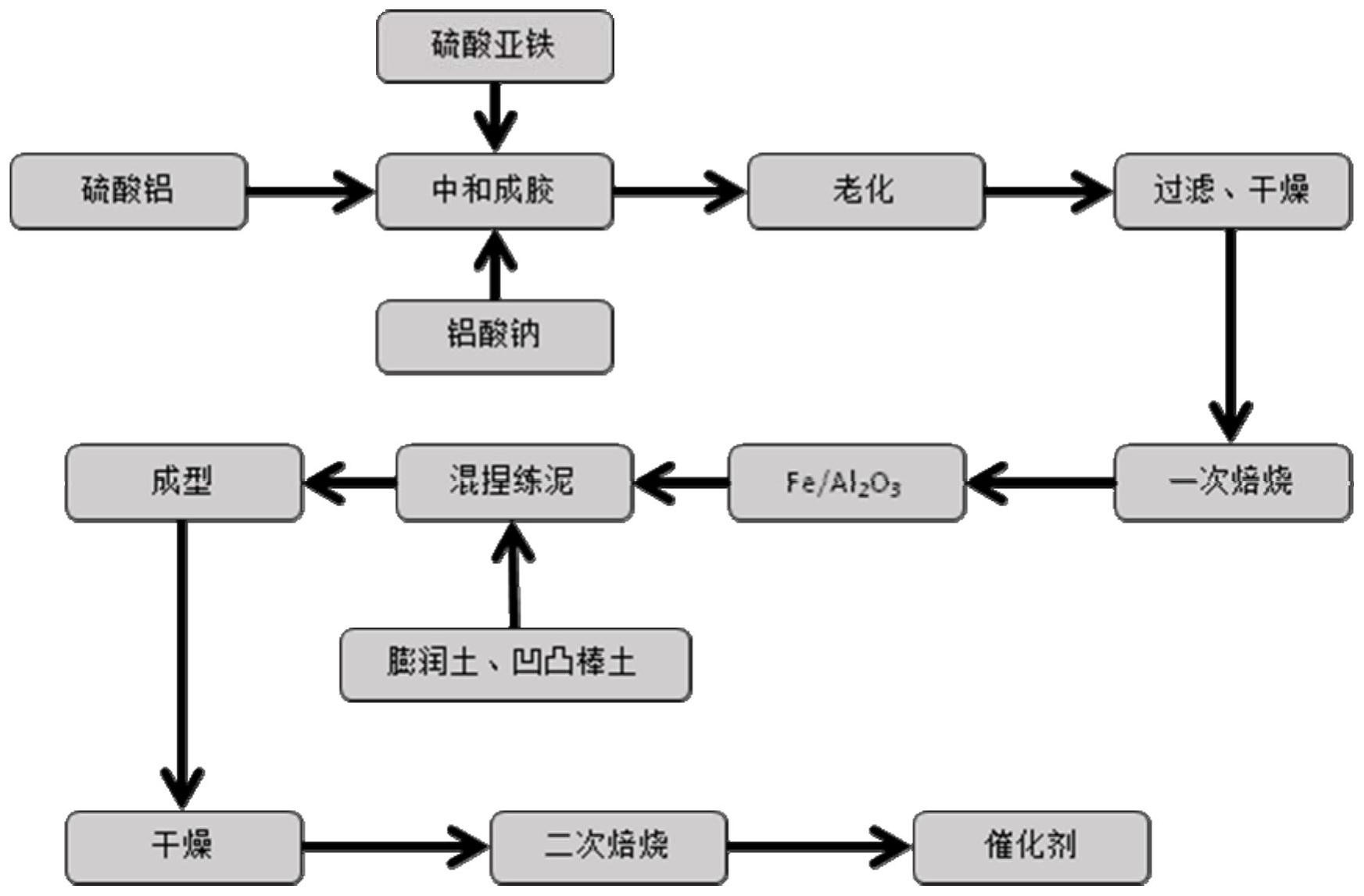 中国石化获得发明专利授权：“一种酯加氢催化剂，其制备方法和应用”