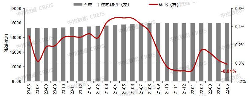 北京：强化因区施策，优化房地产政策！