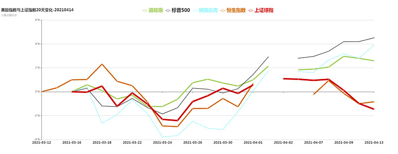 下周起实施，北向资金重大变化！