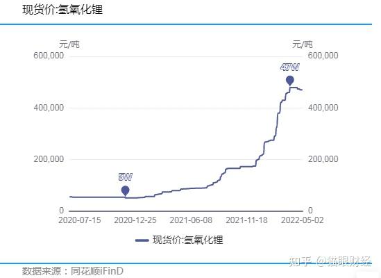 基本面供应压力未减 碳酸锂期货仍维持区间震荡