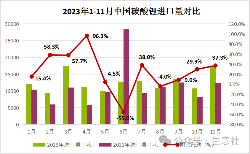 基本面供应压力未减 碳酸锂期货仍维持区间震荡