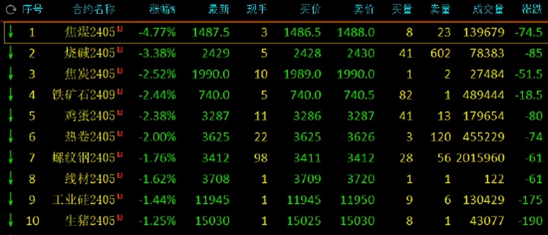 烧碱期货持仓龙虎榜分析：烧碱期货主力处于净空头状态