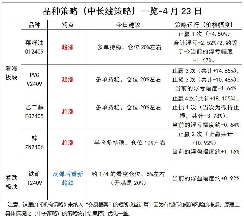 烧碱期货持仓龙虎榜分析：烧碱期货主力处于净空头状态