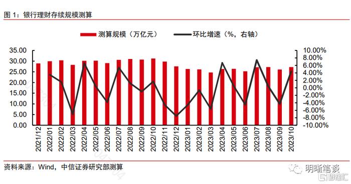 全国首只TLAC非资本债即将发行