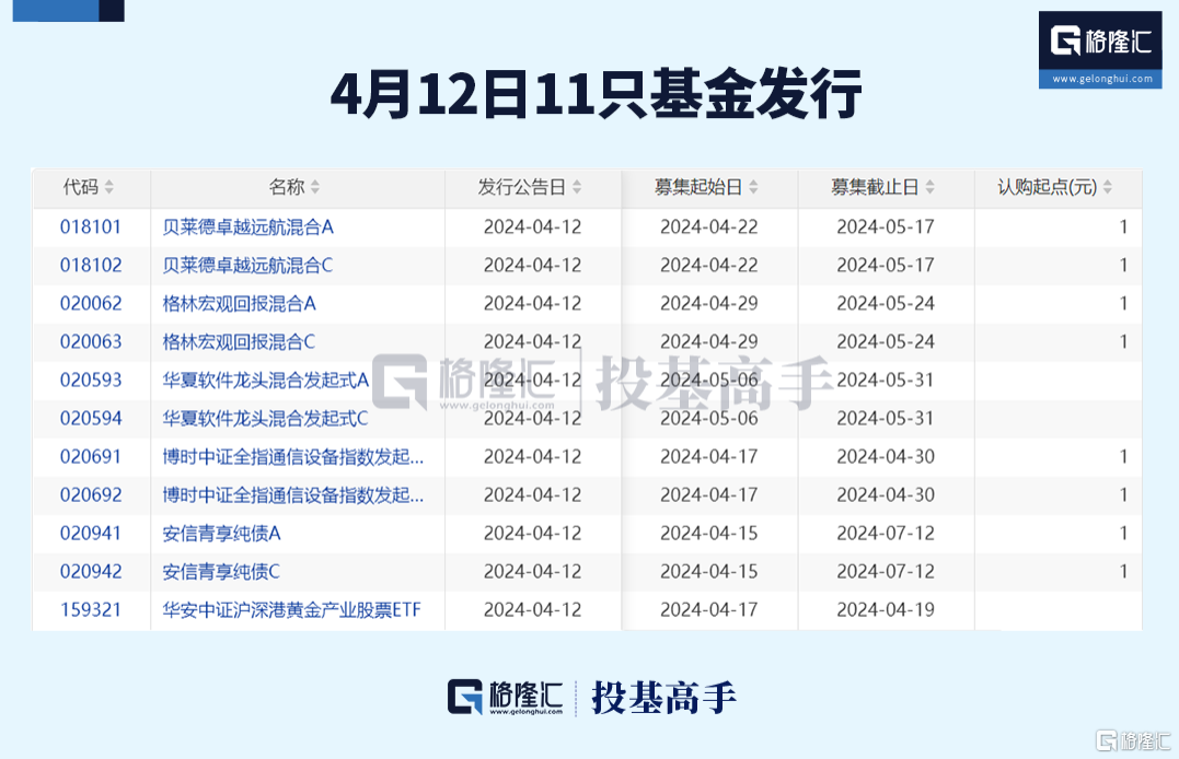 固态电池上车提速，储能电池ETF（159566）、新能源ETF易方达（516090）等产品布局产业链龙头