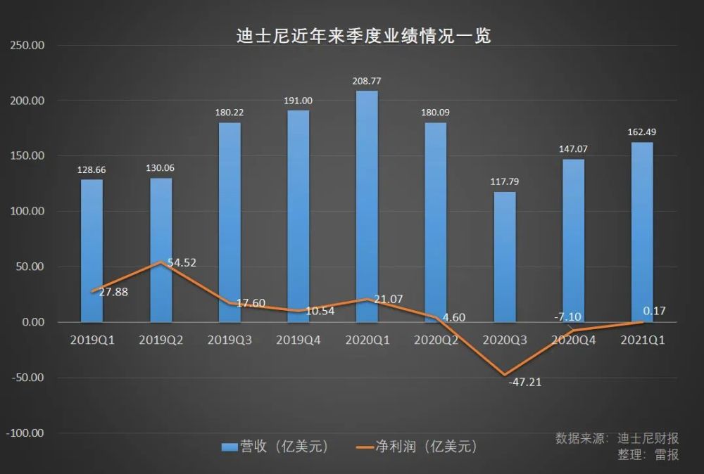 业绩扭亏，大赚50亿元！220家机构火速调研！