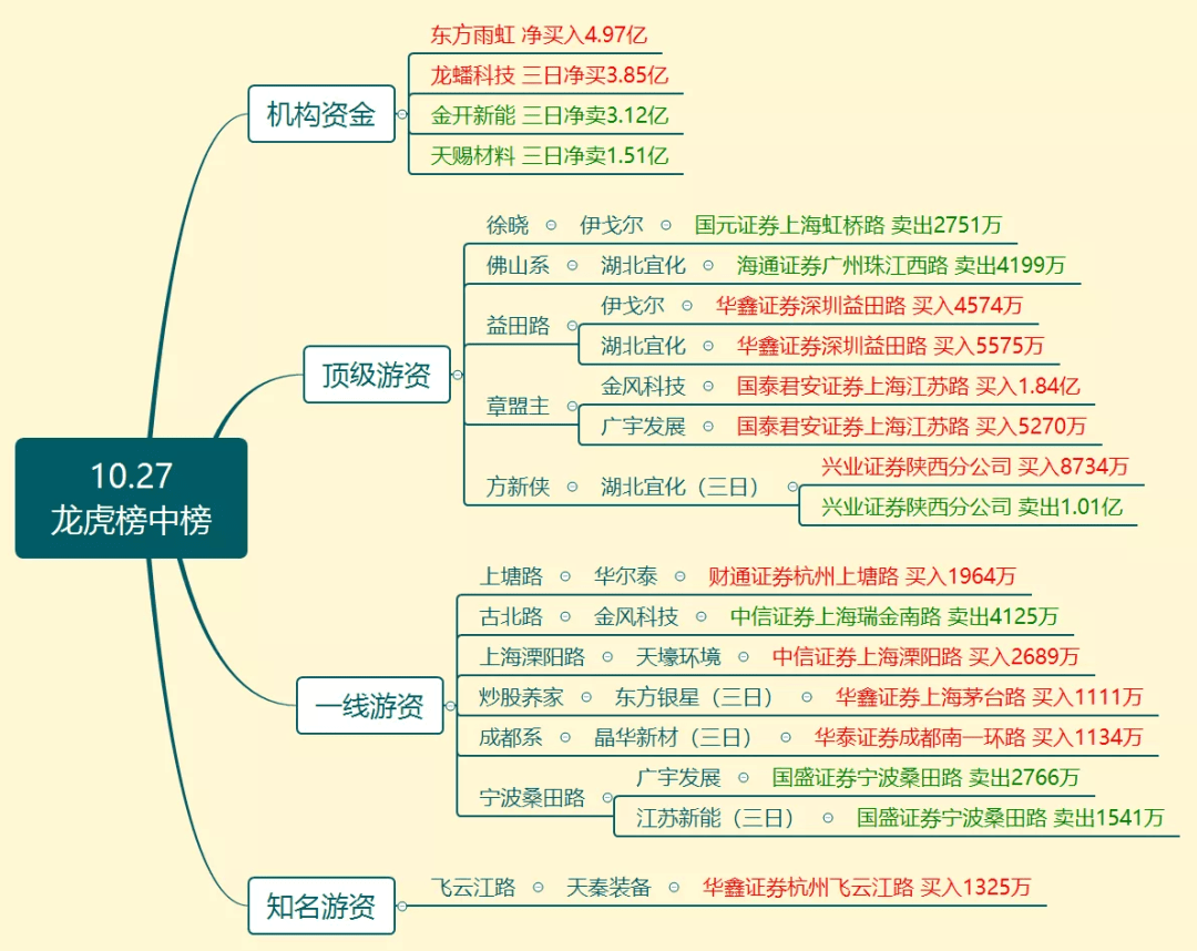 《股东来了》（2024）初赛奖励规则