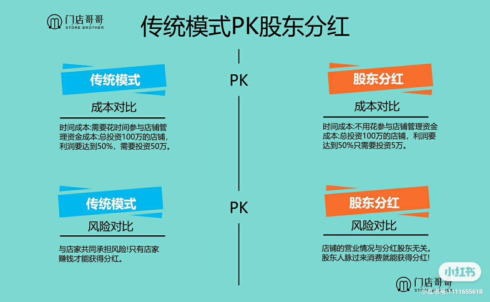 《股东来了》（2024）初赛领奖规则